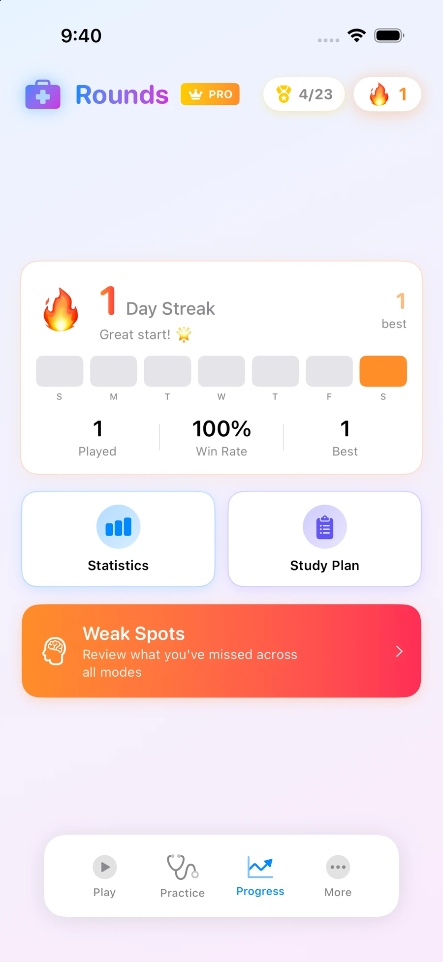 The Rounds progress screen showing streak, win rate, and weak spots